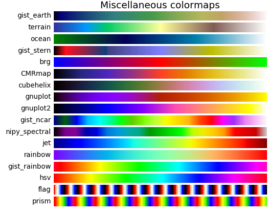 ../../_images/colormaps_reference_05.png