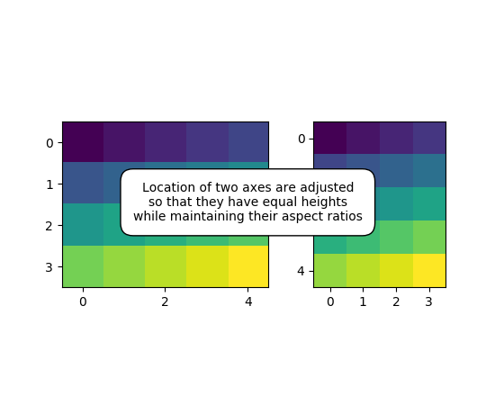 ../../_images/demo_axes_hbox_divider.png