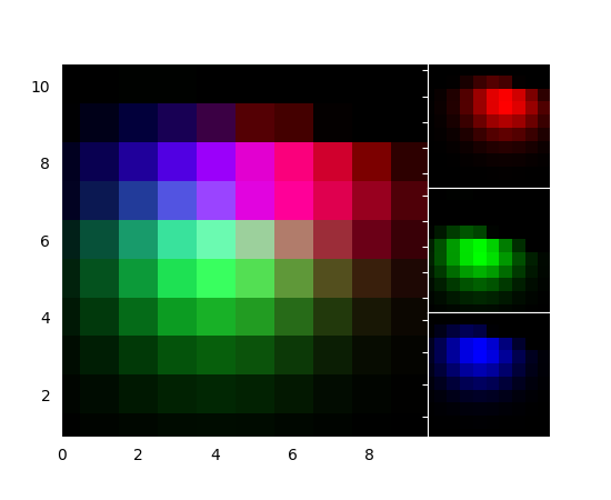 ../../_images/demo_axes_rgb_01.png