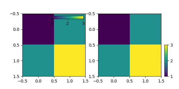 ../../_images/demo_colorbar_with_inset_locator.png