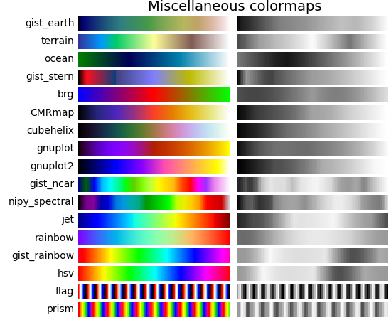 Colormaps In Matplotlib Matplotlib Documentation Images