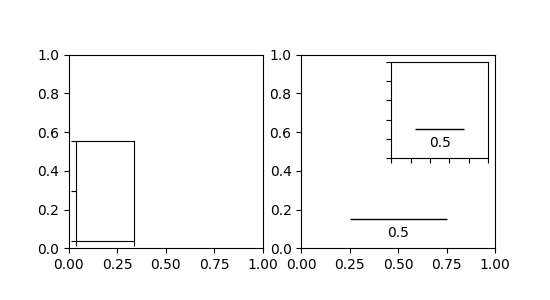 ../../_images/inset_locator_demo.png