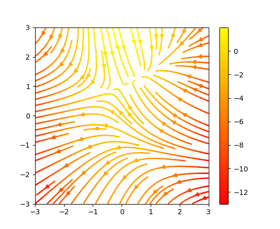 ../../_images/streamplot_demo_features_00.png