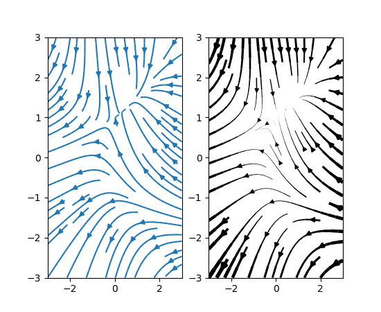 ../../_images/streamplot_demo_features_01.png