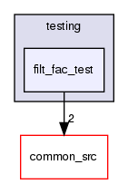 testing/filt_fac_test