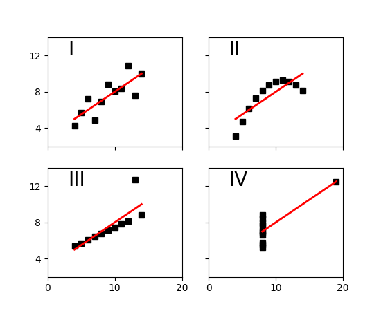 ../../_images/anscombe.png