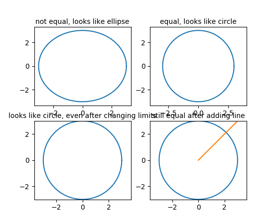 ../../_images/axis_equal_demo.png