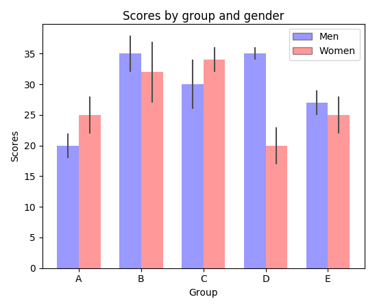 ../../_images/barchart_demo1.png