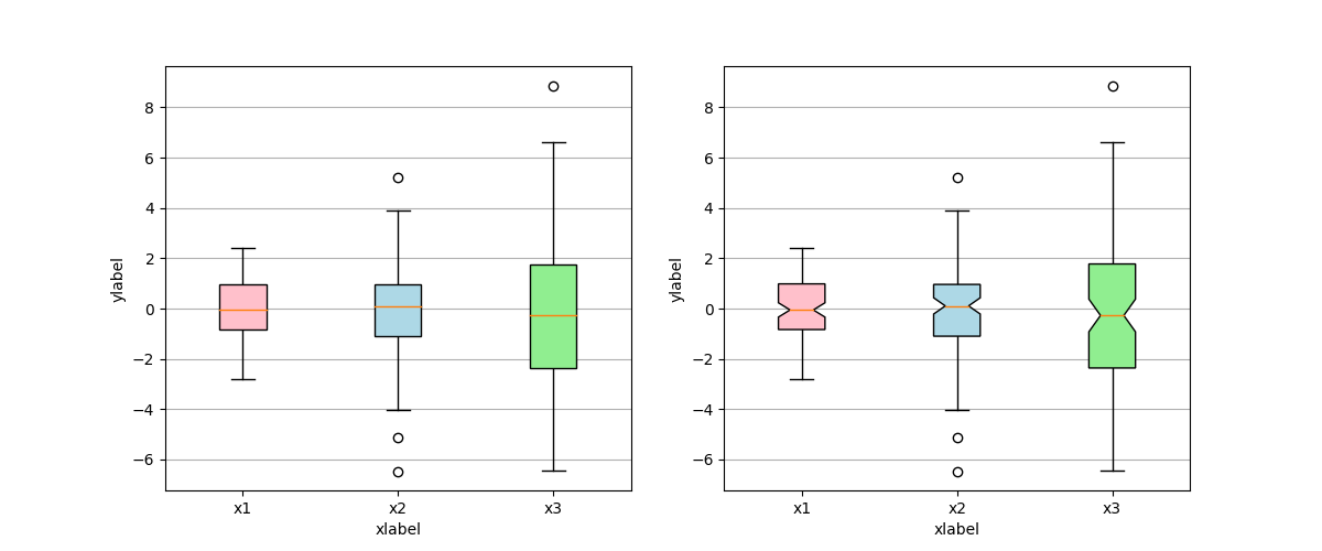 ../../_images/boxplot_color_demo.png