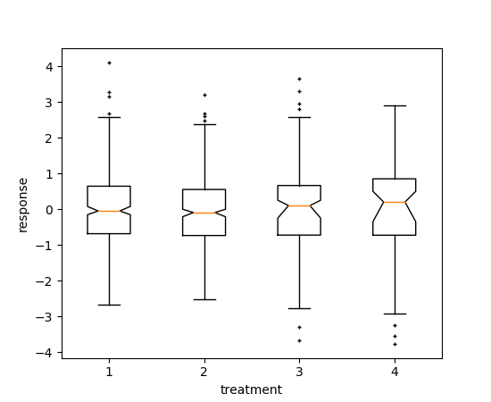 ../../_images/boxplot_demo3.png