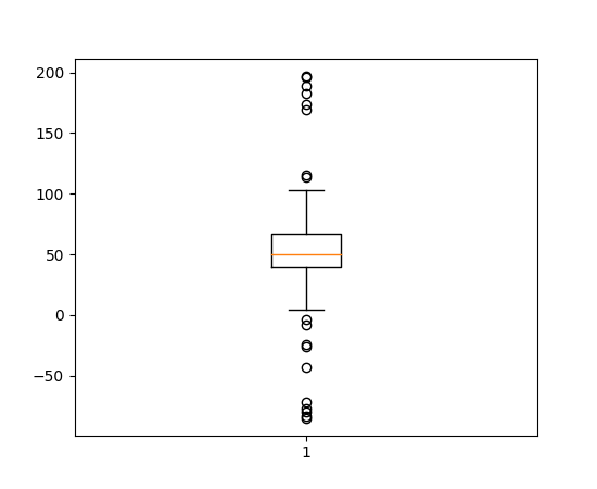 ../../_images/boxplot_demo_00.png