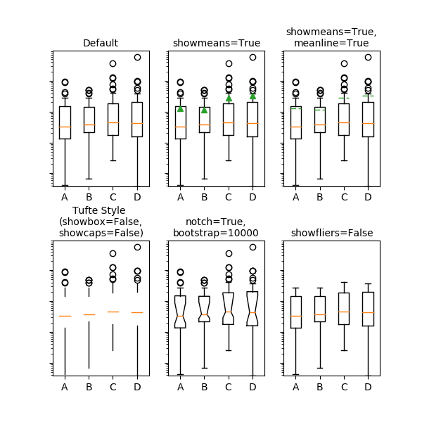 ../../_images/boxplot_demo_00_00.png