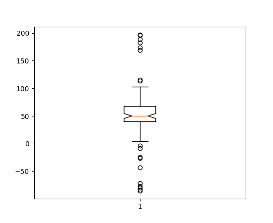 ../../_images/boxplot_demo_01.png