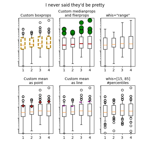 ../../_images/boxplot_demo_01_00.png