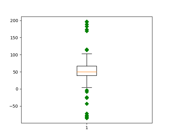 ../../_images/boxplot_demo_02.png