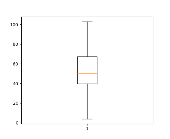 ../../_images/boxplot_demo_03.png