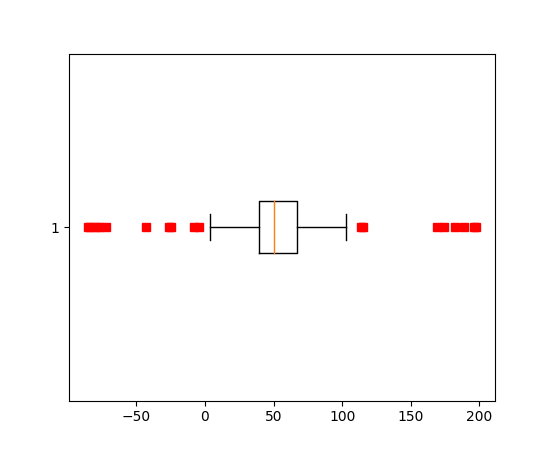 ../../_images/boxplot_demo_04.png