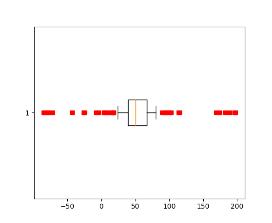 ../../_images/boxplot_demo_05.png