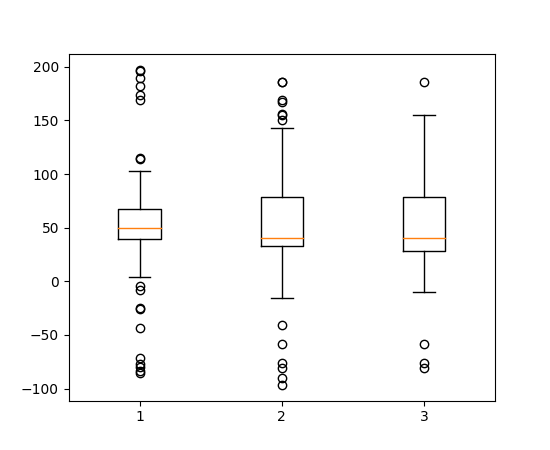 ../../_images/boxplot_demo_06.png