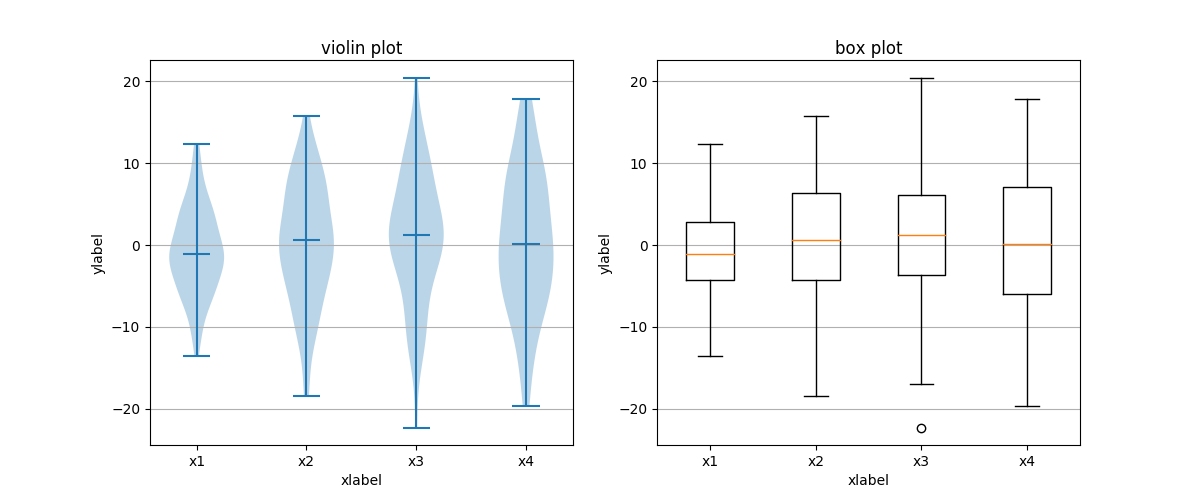 ../../_images/boxplot_vs_violin_demo.png