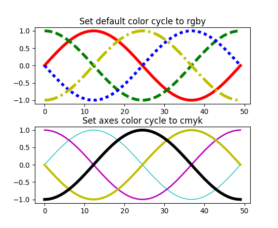 ../../_images/color_cycle_demo1.png