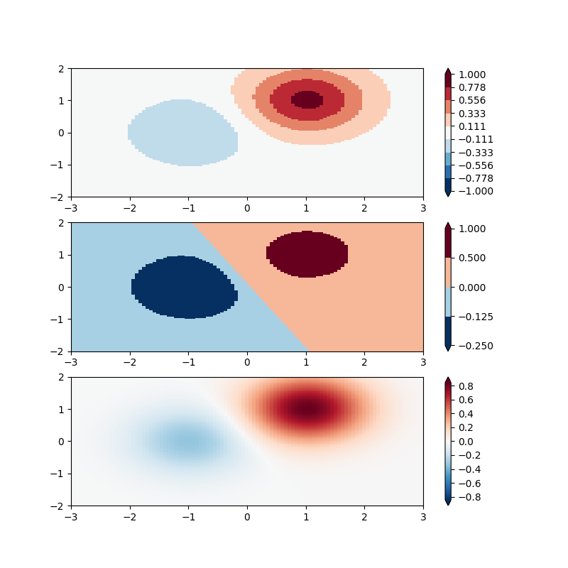 ../_images/colormap_normalizations_bounds.png