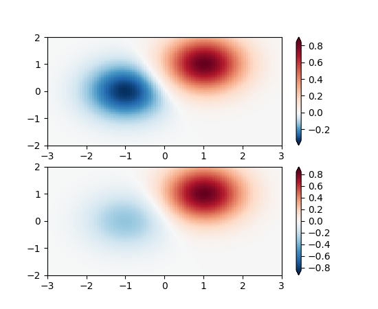 ../_images/colormap_normalizations_custom.png