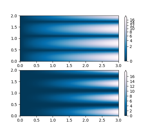 ../_images/colormap_normalizations_power.png