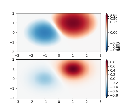 ../_images/colormap_normalizations_symlognorm.png