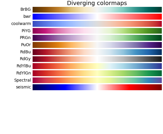 Color Example Code Colormaps reference py Matplotlib 2 0 0b4 post105 