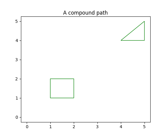 ../../_images/compound_path.png