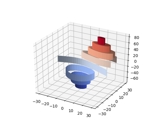 ../../_images/contour3d_demo2.png