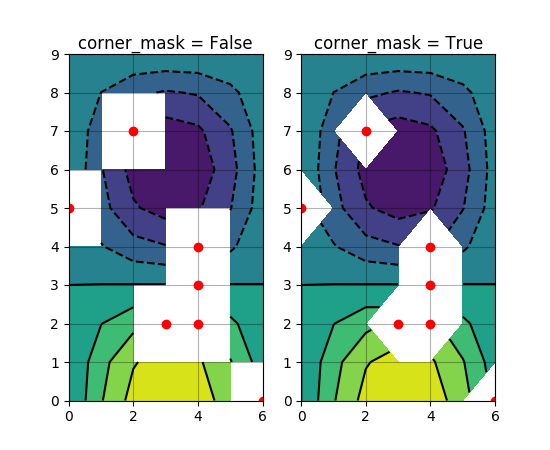 ../../_images/contour_corner_mask.png