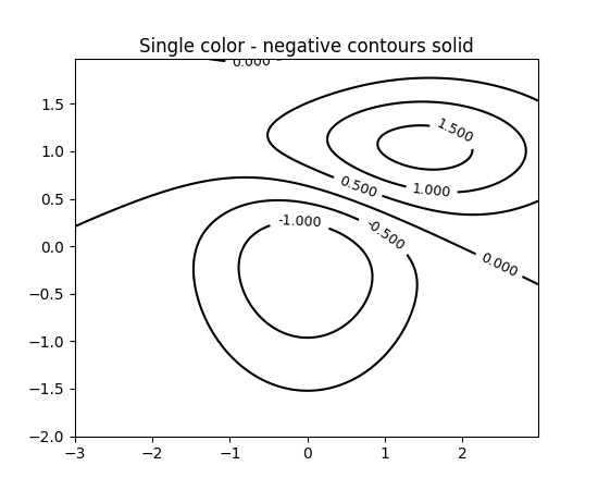 ../../_images/contour_demo_03.png