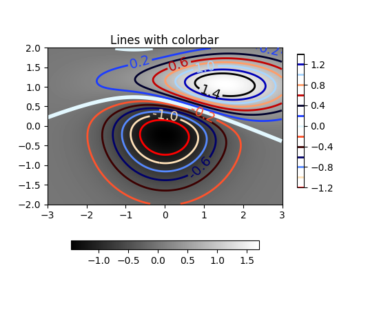 ../../_images/contour_demo_05.png