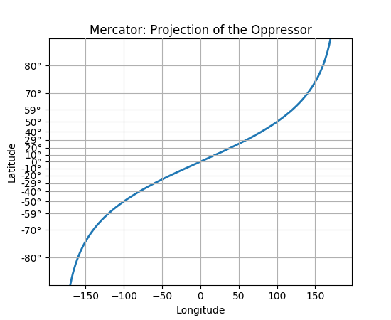 ../../_images/custom_scale_example.png