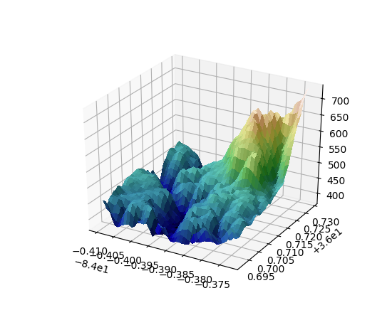 ../../_images/custom_shaded_3d_surface.png