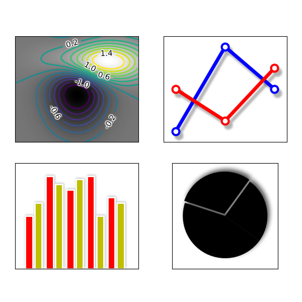 pylab-examples-example-code-demo-agg-filter-py-matplotlib-2-0-0b4-post105-dev0-g6083015