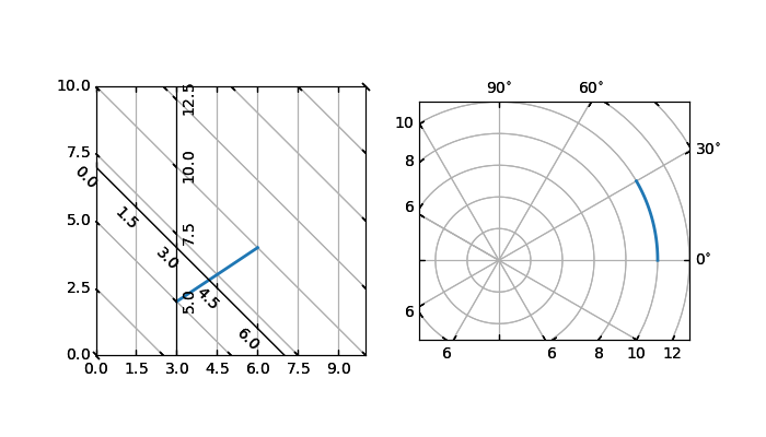 ../../../_images/demo_curvelinear_grid1.png