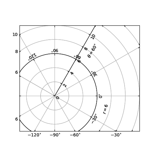 ../../_images/demo_floating_axis.png