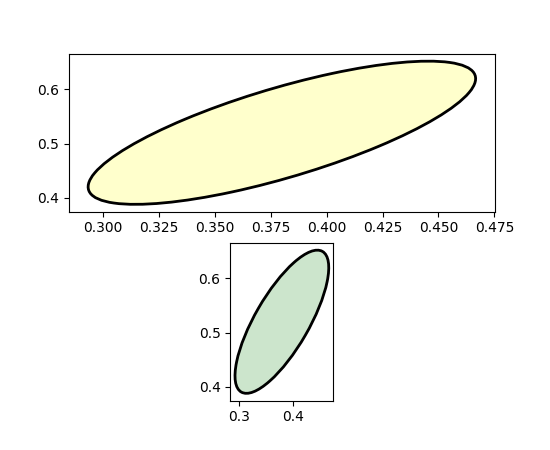 ../../_images/ellipse_with_units_00.png