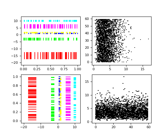 ../../_images/eventplot_demo.png