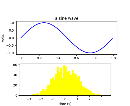 ../_images/fig_axes_labels_simple.png