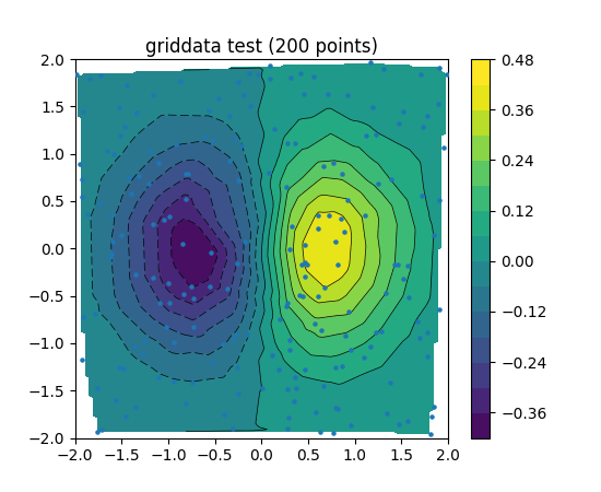 ../../_images/griddata_demo.png