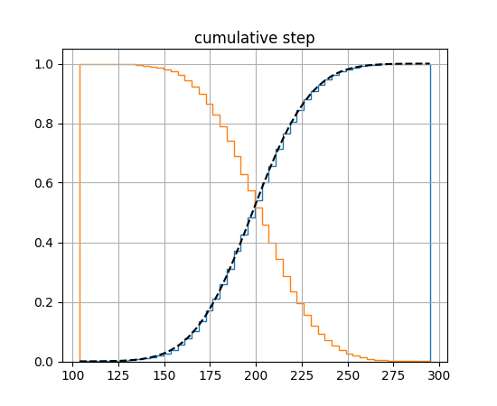 ../../_images/histogram_demo_cumulative.png