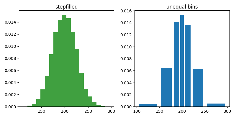 ../../_images/histogram_demo_histtypes.png