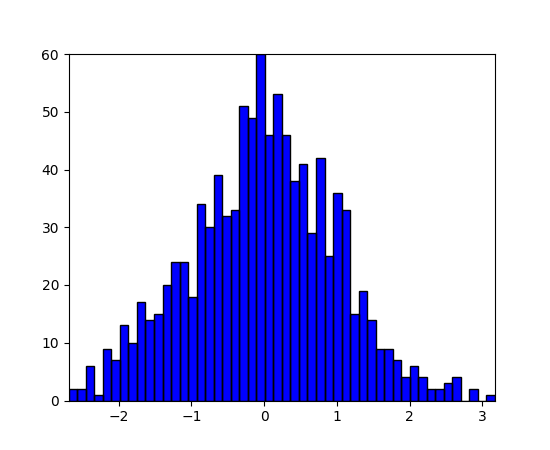 ../../_images/histogram_path_demo.png