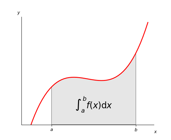 ../../_images/integral_demo.png