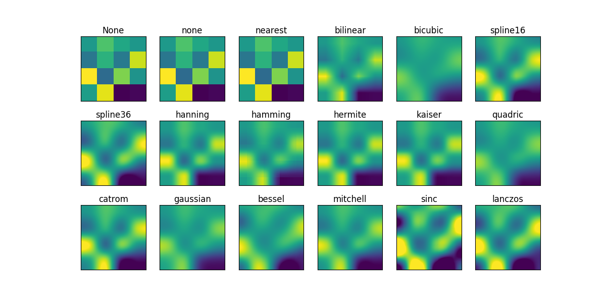 ../../_images/interpolation_methods.png