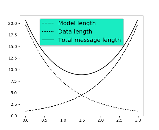 Plt Make Plot Wider